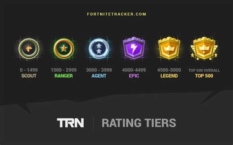 <b>TRN</b> Challenges are custom, time based, challenges we create for the community. . Fortnite tracker trn